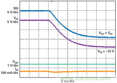 為汽車電子系統(tǒng)提供供電和保護(hù)，無開關(guān)噪聲，效率高達(dá)99.9%