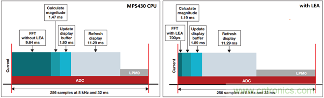 &ldquo;軟硬兼施&rdquo;，TI超聲波產(chǎn)品讓燃?xì)獗砀鼫?zhǔn)確可靠