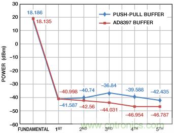精密旋變數(shù)字轉(zhuǎn)換器測(cè)量角位置和速度