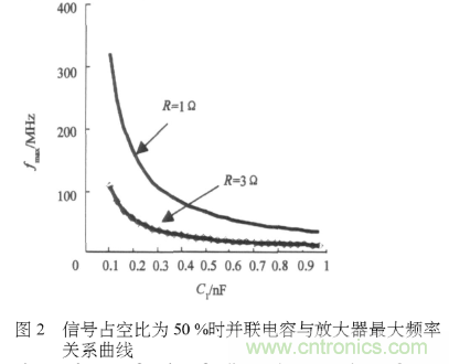 E類功率放大器電路的結(jié)構(gòu)、原理以及并聯(lián)電容的研究分析