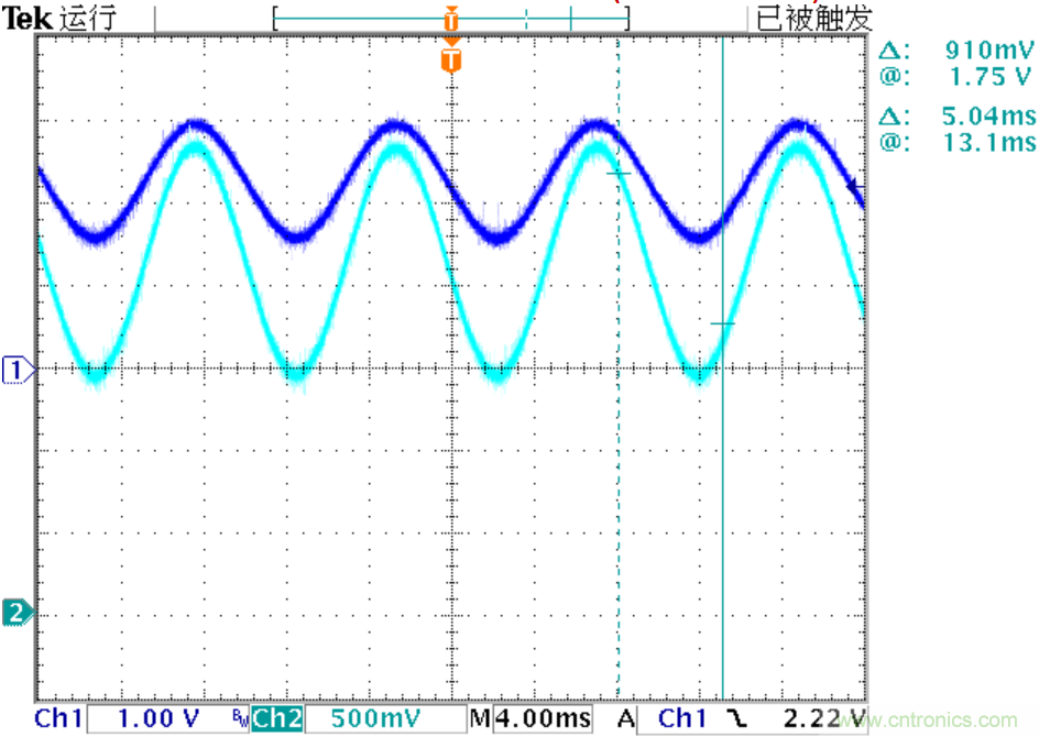 可否利用DAC來改變交流信號的幅值？