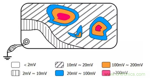 如何減小共模輻射電磁干擾？