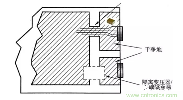 如何減小共模輻射電磁干擾？