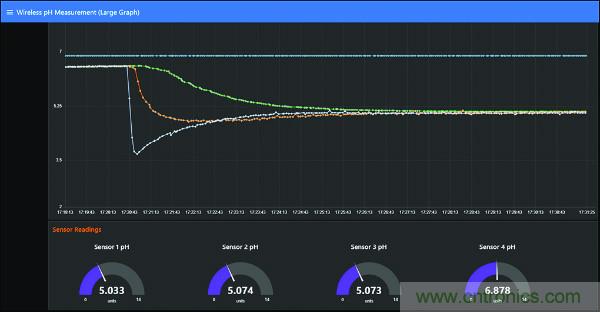 無線水質監(jiān)測系統