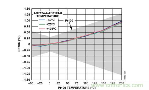 這款人氣爆棚的測(cè)溫模擬前端，你想不想了解一下？