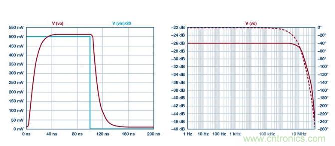 如何實(shí)現(xiàn)高精度、快速建立的大電流源！