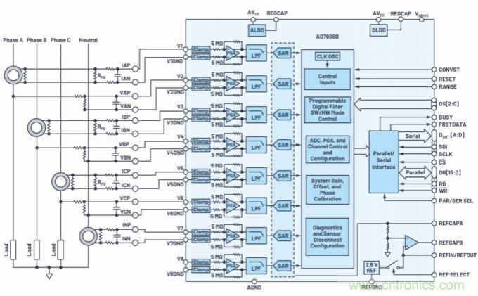 提高性能，簡化設(shè)計，搞定電力線監(jiān)控應(yīng)用就看它