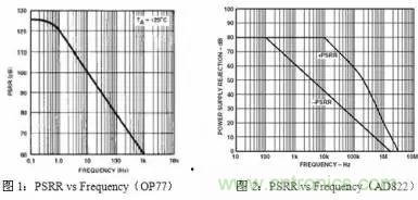 多角度分析運放電路如何降噪，解決方法都在這里了！