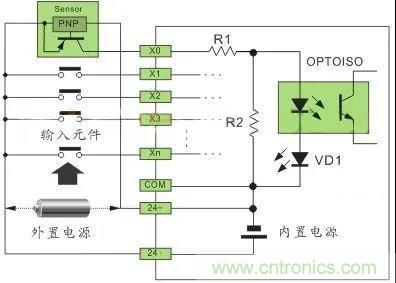 PLC與傳感器的接線都不會(huì)，還學(xué)啥PLC？