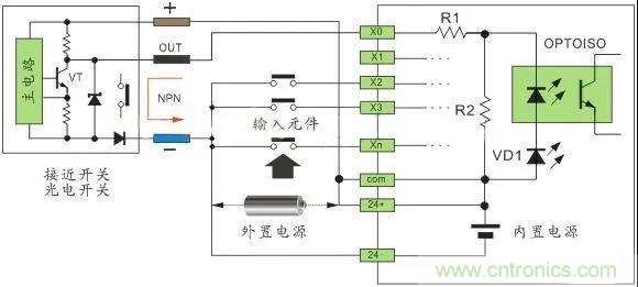 PLC與傳感器的接線都不會(huì)，還學(xué)啥PLC？