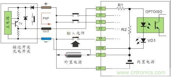PLC與傳感器的接線都不會(huì)，還學(xué)啥PLC？