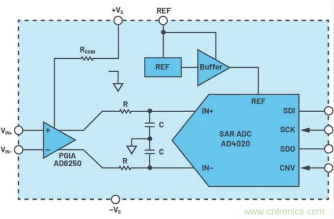 數(shù)據(jù)采集系統(tǒng)精度要求極高？這個(gè)方法讓你輕松實(shí)現(xiàn)