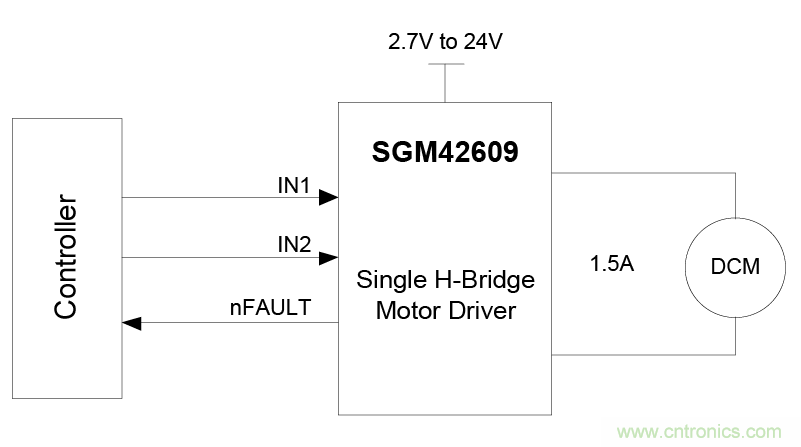 適用于辦公自動化設(shè)備、機(jī)器人的高性能直流集成型電機(jī)驅(qū)動器