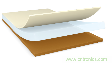 守護(hù)屏幕零部件 點亮智慧生活&mdash;&mdash;德莎單面膠帶解決方案