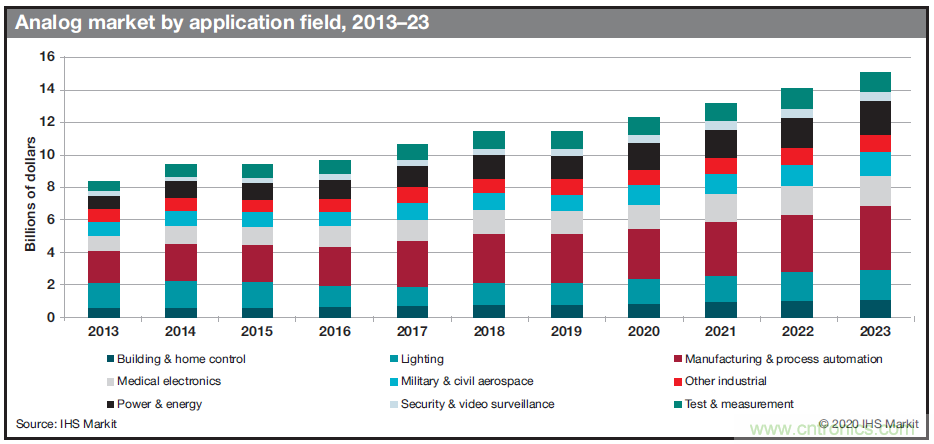 如何優(yōu)化樓宇和家居自動化設(shè)計以提高能效？