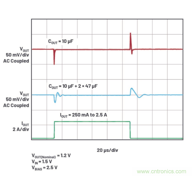受電源IC需求挑戰(zhàn)，輕松實現(xiàn)精確調(diào)節(jié)的電源電壓！