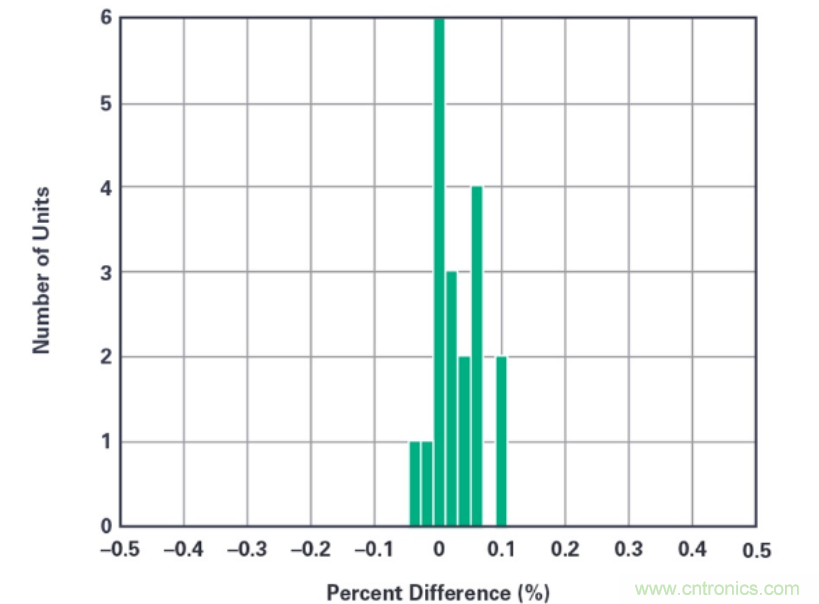 拒絕&ldquo;偷電賊&rdquo;，這款高精度電表監(jiān)測解決方案的&ldquo;實(shí)戰(zhàn)演練&rdquo;！