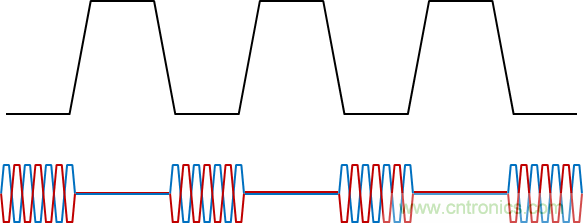 用于電力線通信的帶OOK調制的RS-485收發(fā)器如何簡化總線設計并降低成本？