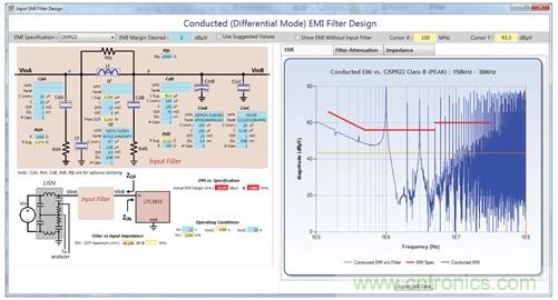 輕松快速設(shè)計(jì)開關(guān)模式電源EMI濾波器