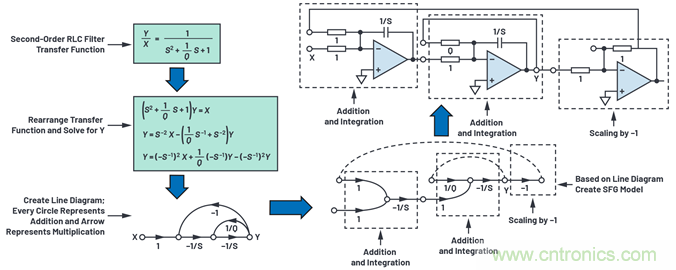 為何基準(zhǔn)電壓噪聲非常重要？