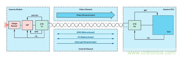 SD變HD，這款解決方案很有吸引力哦~