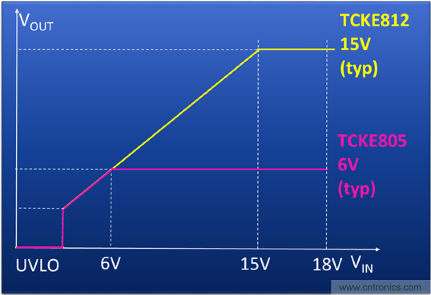顛覆傳統(tǒng)！原來&ldquo;保險絲&rdquo;還可以這樣設(shè)計~