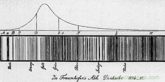 如何給太陽做&ldquo;CT&rdquo;？