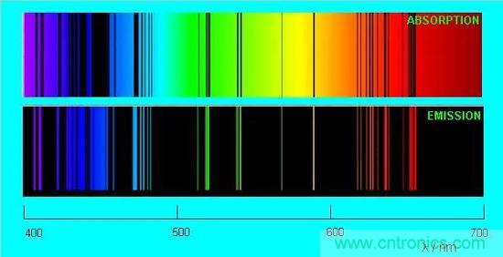 如何給太陽做&ldquo;CT&rdquo;？