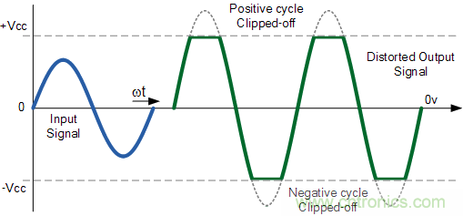 運算放大器中&ldquo;軌到軌&rdquo;的意義