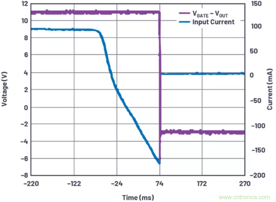 為你的系統(tǒng)保駕護(hù)航，專(zhuān)用欠壓/過(guò)壓保護(hù)器件你心動(dòng)了嗎？