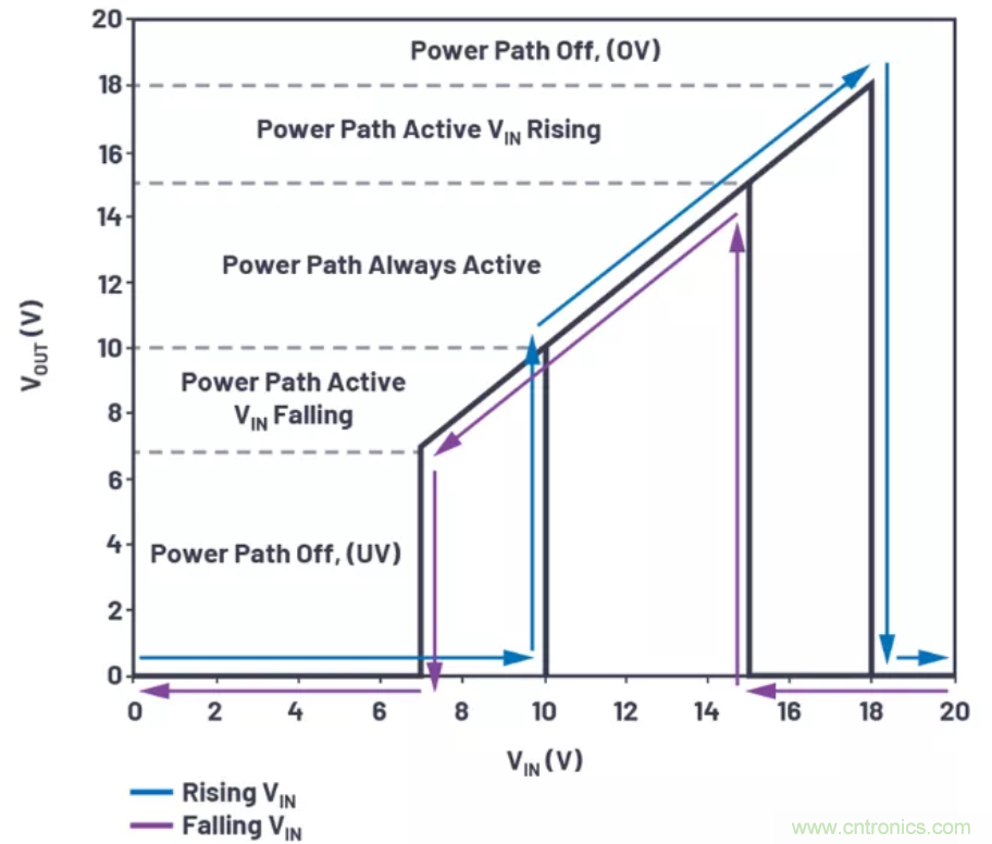為你的系統(tǒng)保駕護(hù)航，專(zhuān)用欠壓/過(guò)壓保護(hù)器件你心動(dòng)了嗎？