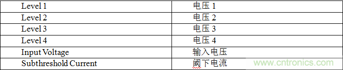 多級(jí)存儲(chǔ)器與模擬內(nèi)存內(nèi)計(jì)算完美融合，人工智能邊緣處理難題迎刃而解