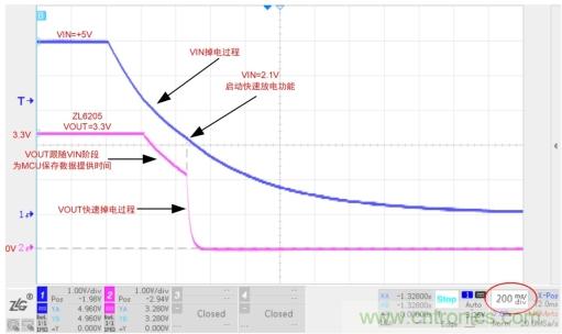儲能電容緩慢掉電怎么辦？ZL6205為你支招
