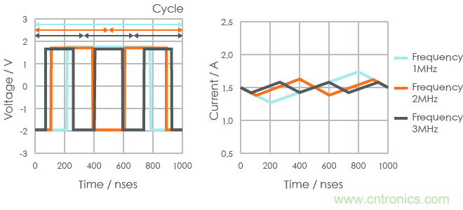 功率電感器基礎第1章：何謂功率電感器？工藝特點上的差異？