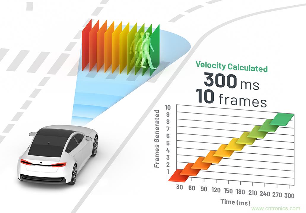 從ADAS到驅(qū)動(dòng)器更換&mdash;&mdash;實(shí)際雷達(dá)性能是否足夠好？
