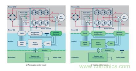 從三個(gè)方面為你分析系統(tǒng)架構(gòu)的正確選擇到底有多重要！