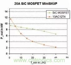 SiC吸引力為何如此的大？在電力電子上又有哪些應用？