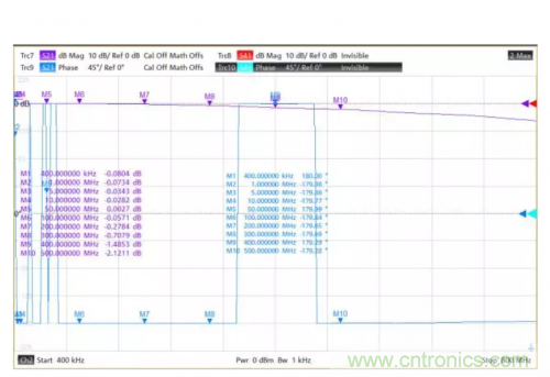 射頻變壓器阻抗不是常用50歐姆，該怎樣高精度測試？