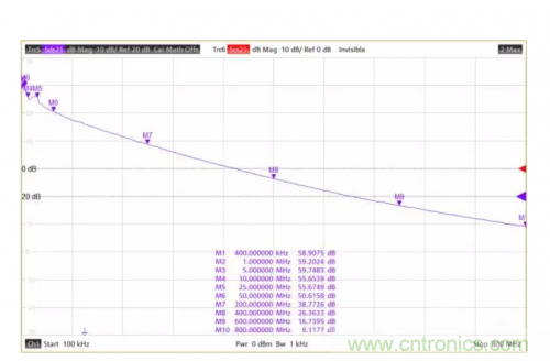射頻變壓器阻抗不是常用50歐姆，該怎樣高精度測試？
