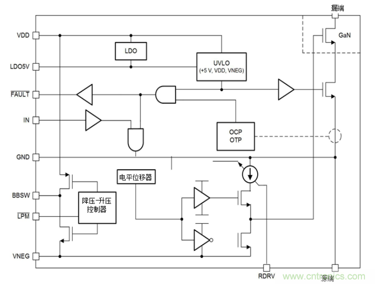 一文掌握 GaN 器件的直接驅動配置！