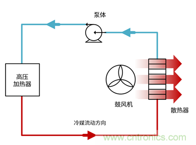 電動(dòng)汽車空調(diào)的一項(xiàng)關(guān)鍵技術(shù)&mdash;&mdash;IGBT