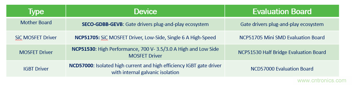 門極驅(qū)動(dòng)器方案&ndash;&ndash;&ndash;即插即用快速評(píng)估和測試