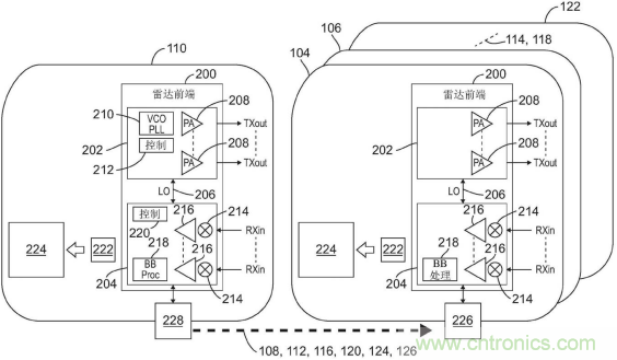 恩智浦的汽車?yán)走_(dá)技術(shù)如何提高汽車網(wǎng)絡(luò)系統(tǒng)安全性 恩智浦的汽車?yán)走_(dá)技術(shù)如何提高汽車網(wǎng)絡(luò)系統(tǒng)安全性