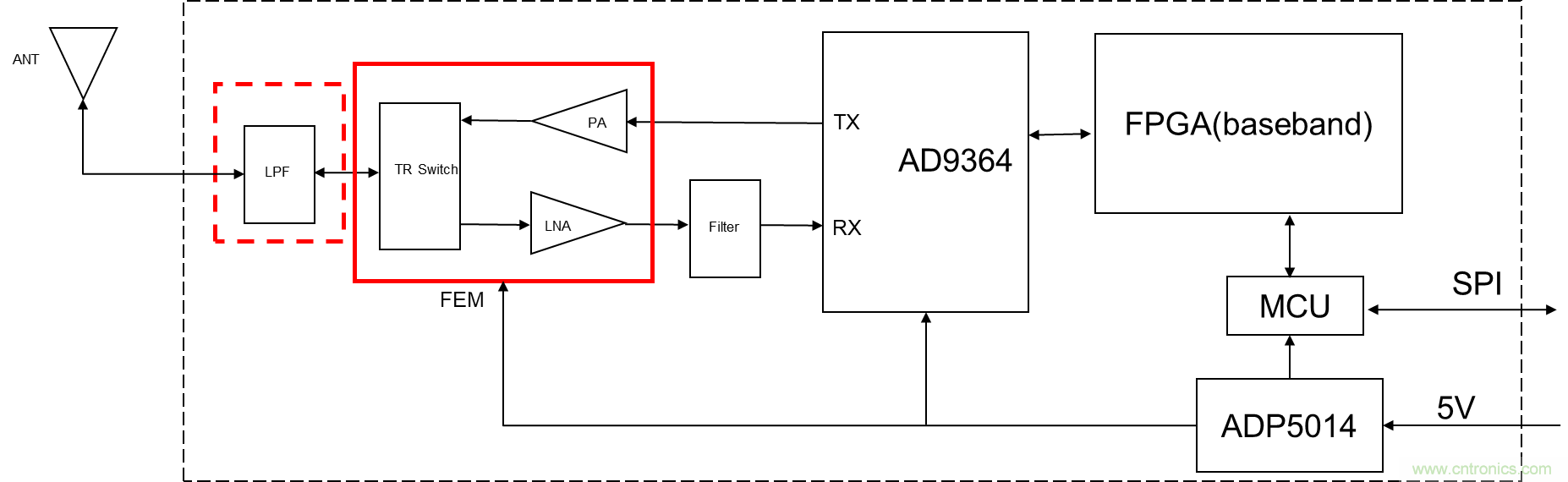 安裝率近100%、2億+的汽車ETC基礎(chǔ)資源，如何撐起智慧交通與智慧城市的想象？