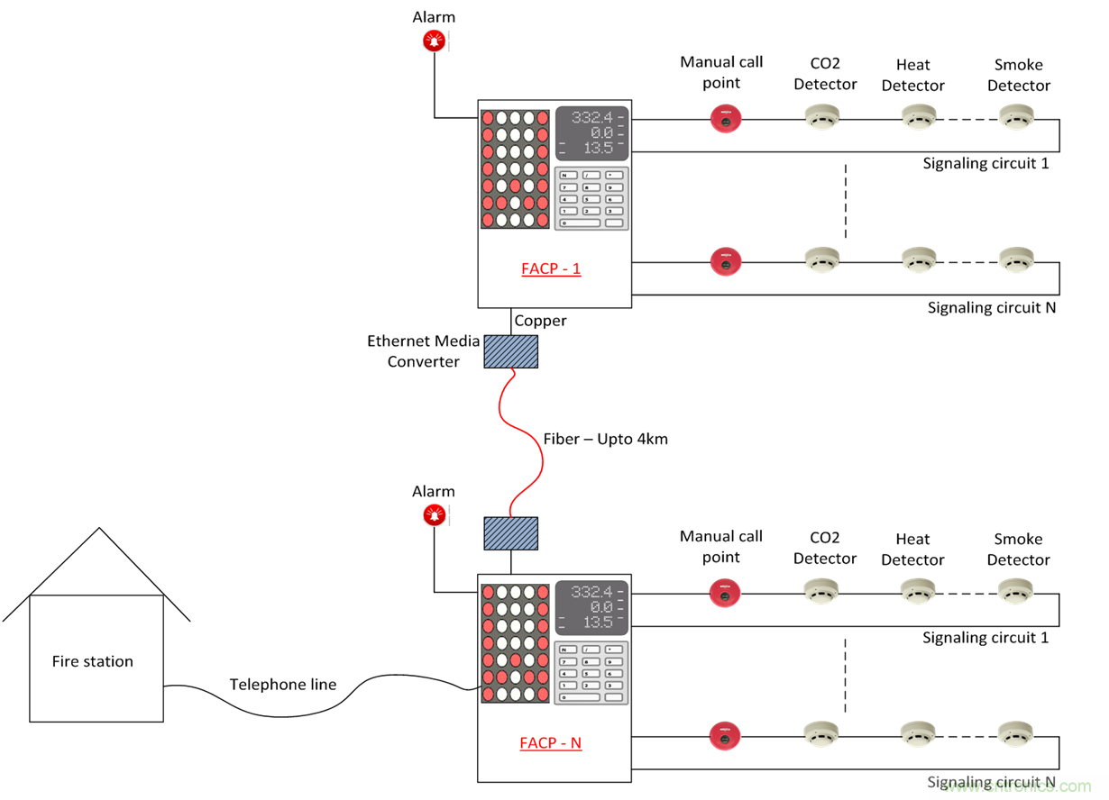 想要實現(xiàn)樓宇自動化？從單對以太網(wǎng)入手