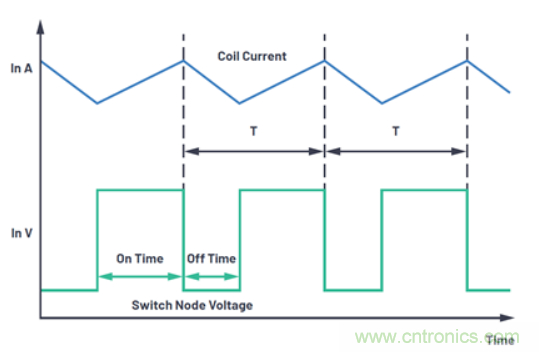 關(guān)于占空比，這些知識(shí)你可能會(huì)用的上~