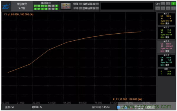 長時間工作的電源是否還能穩(wěn)定運行？