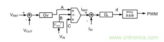 不檢測輸入電壓可以實現(xiàn)&ldquo;功率系數(shù)校正&rdquo;嗎？