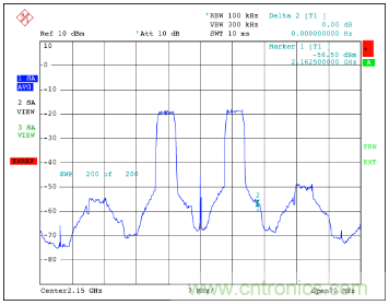 如何調(diào)節(jié)MAX2009/MAX2010 RF預失真器來優(yōu)化系統(tǒng)性能？