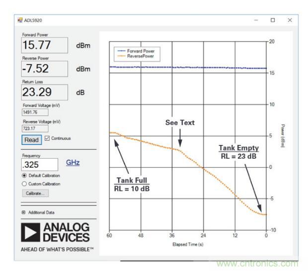 7大優(yōu)勢PK傳統(tǒng)方案，液位測量設(shè)計還能再簡化~